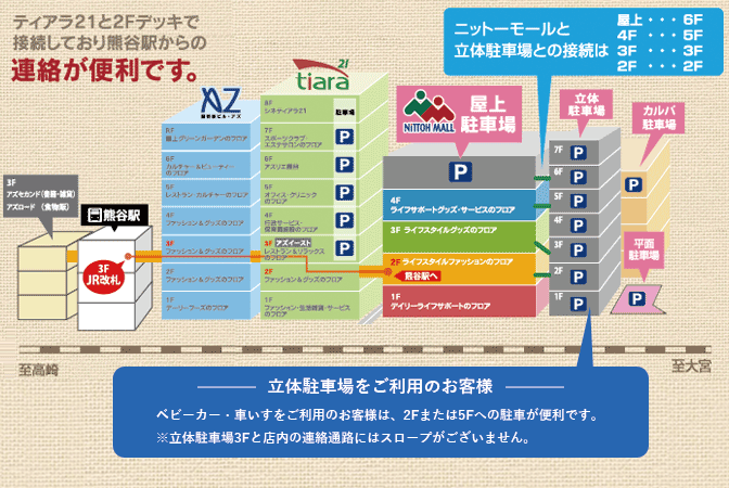 駅から徒歩3分!ゆったり駐車場 ゆっくりお買い物。