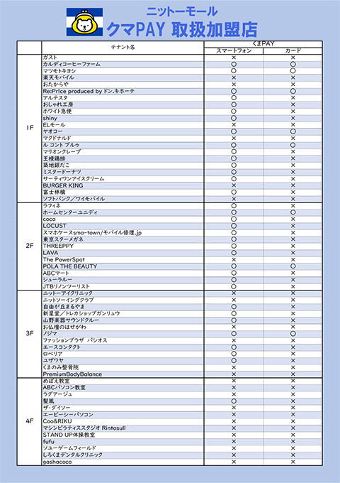 クマPAY取扱加盟店